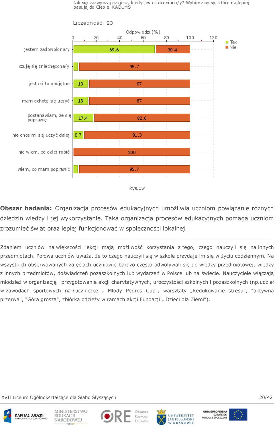 nauczyli się na innych przedmiotach. Połowa uczniów uważa, że to czego nauczyli się w szkole przydaje im się w życiu codziennym.