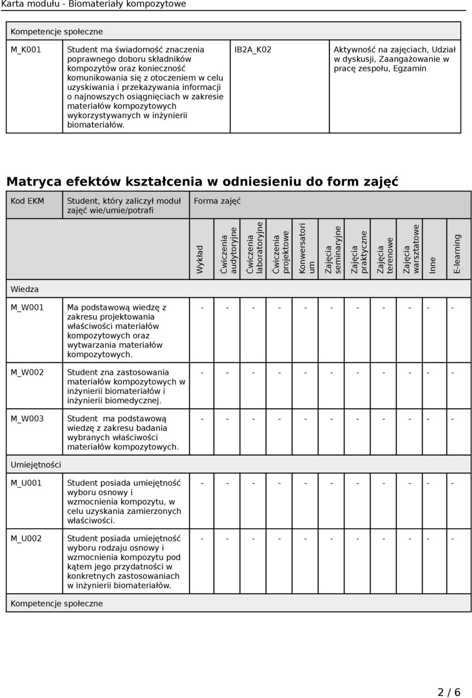 IB2A_K02 Aktywność na zajęciach, Udział w dyskusji, Zaangażowanie w pracę zespołu, Egzamin Matryca efektów kształcenia w odniesieniu do form zajęć Kod EKM Student, który zaliczył moduł zajęć