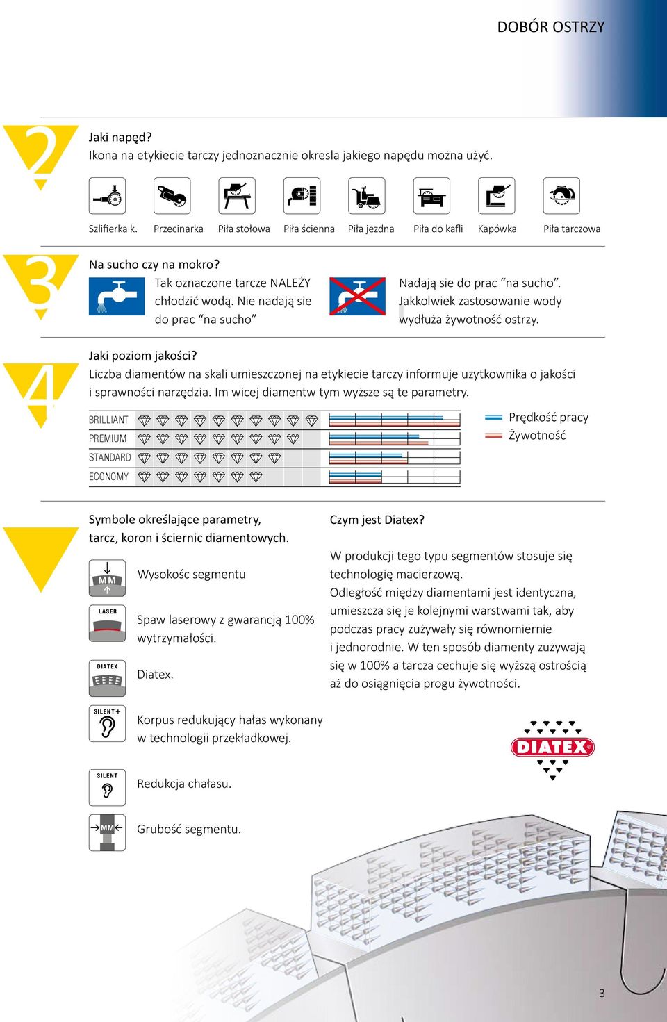 Nie nadają sie do prac na sucho Nadają sie do prac na sucho. Jakkolwiek zastosowanie wody wydłuża żywotność ostrzy. 4 Jaki poziom jakości?