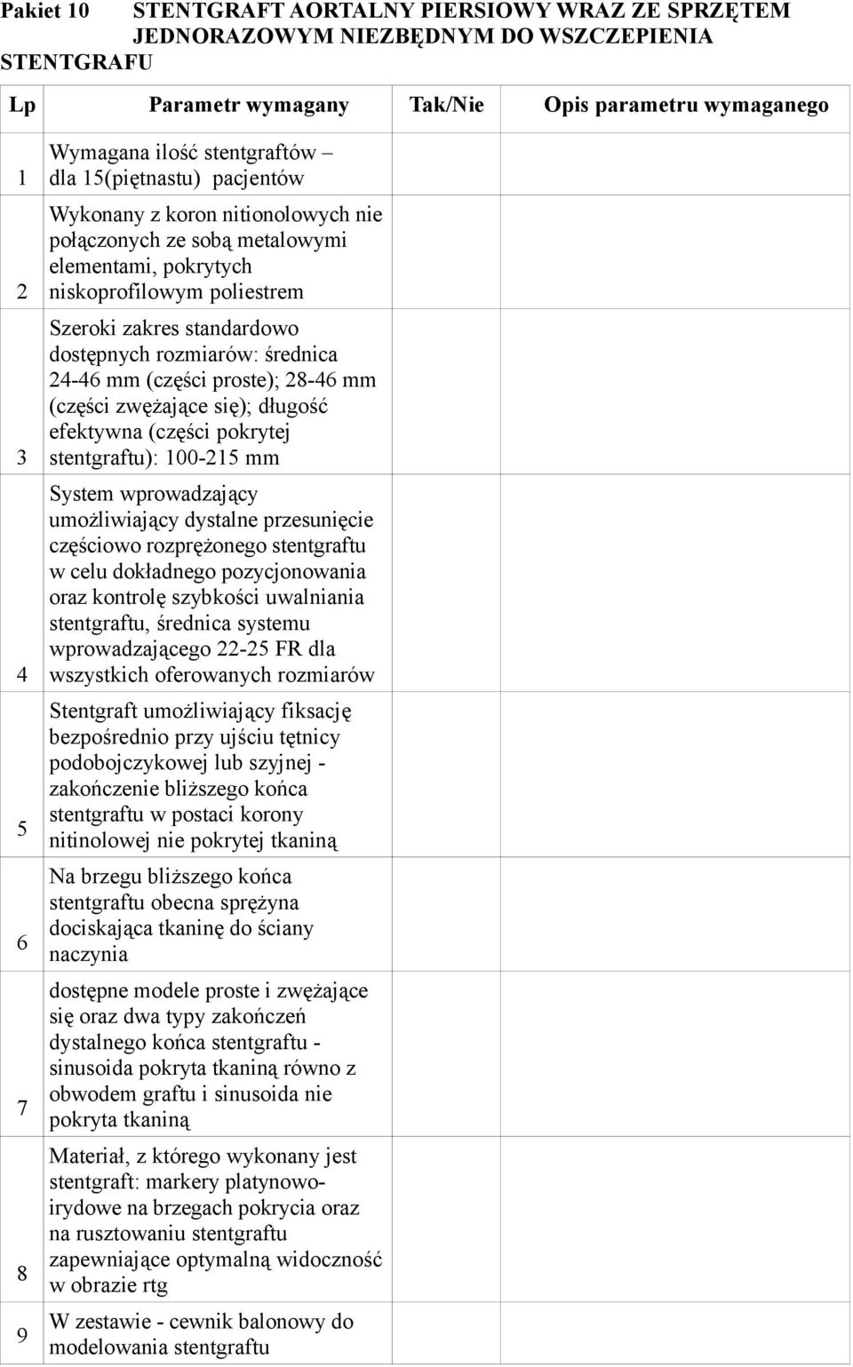 rozmiarów: średnica 2-6 mm (części proste); 28-6 mm (części zwężające się); długość efektywna (części pokrytej stentgraftu): 00-25 mm System wprowadzający umożliwiający dystalne przesunięcie