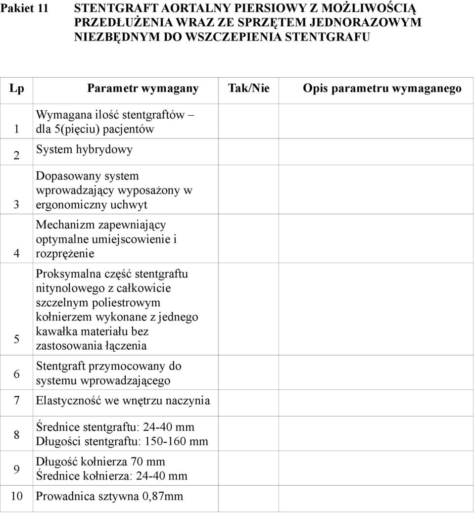 rozprężenie Proksymalna część stentgraftu nitynolowego z całkowicie szczelnym poliestrowym kołnierzem wykonane z jednego kawałka materiału bez zastosowania łączenia Stentgraft przymocowany do