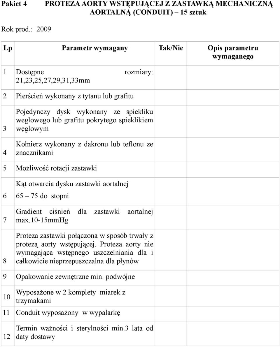 zastawki 6 7 8 Kąt otwarcia dysku zastawki aortalnej 65 75 do stopni Gradient ciśnień dla zastawki aortalnej max.0-5mmhg Proteza zastawki połączona w sposób trwały z protezą aorty wstępującej.