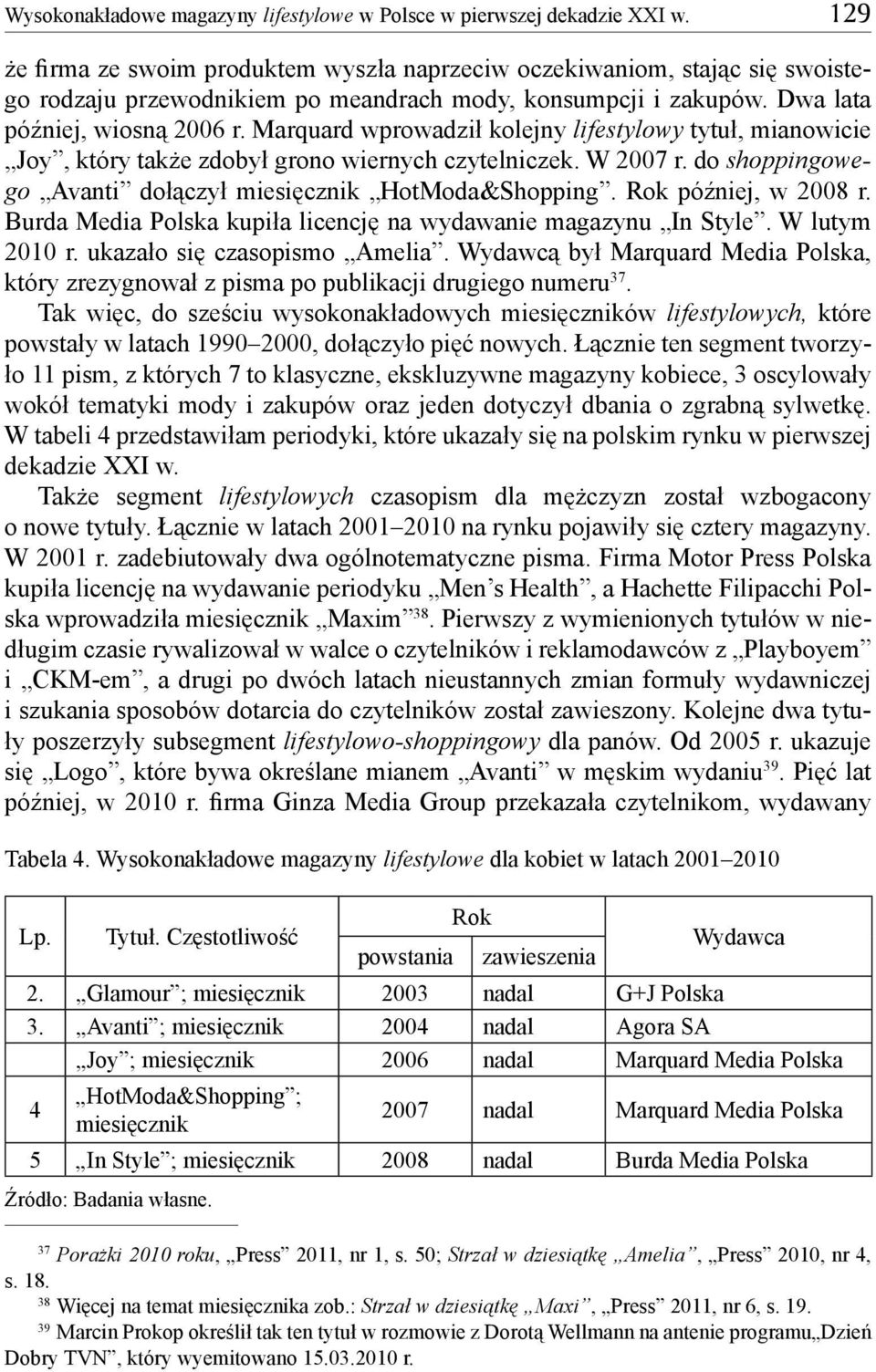 Marquard wprowadził kolejny lifestylowy tytuł, mianowicie Joy, który także zdobył grono wiernych czytelniczek. W 2007 r. do shoppingowego Avanti dołączył miesięcznik HotModa&Shopping.