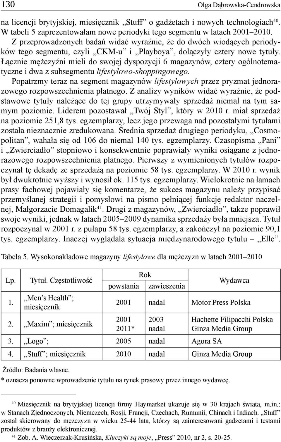 Łącznie mężczyźni mieli do swojej dyspozycji 6 magazynów, cztery ogólnotematyczne i dwa z subsegmentu lifestylowo-shoppingowego.