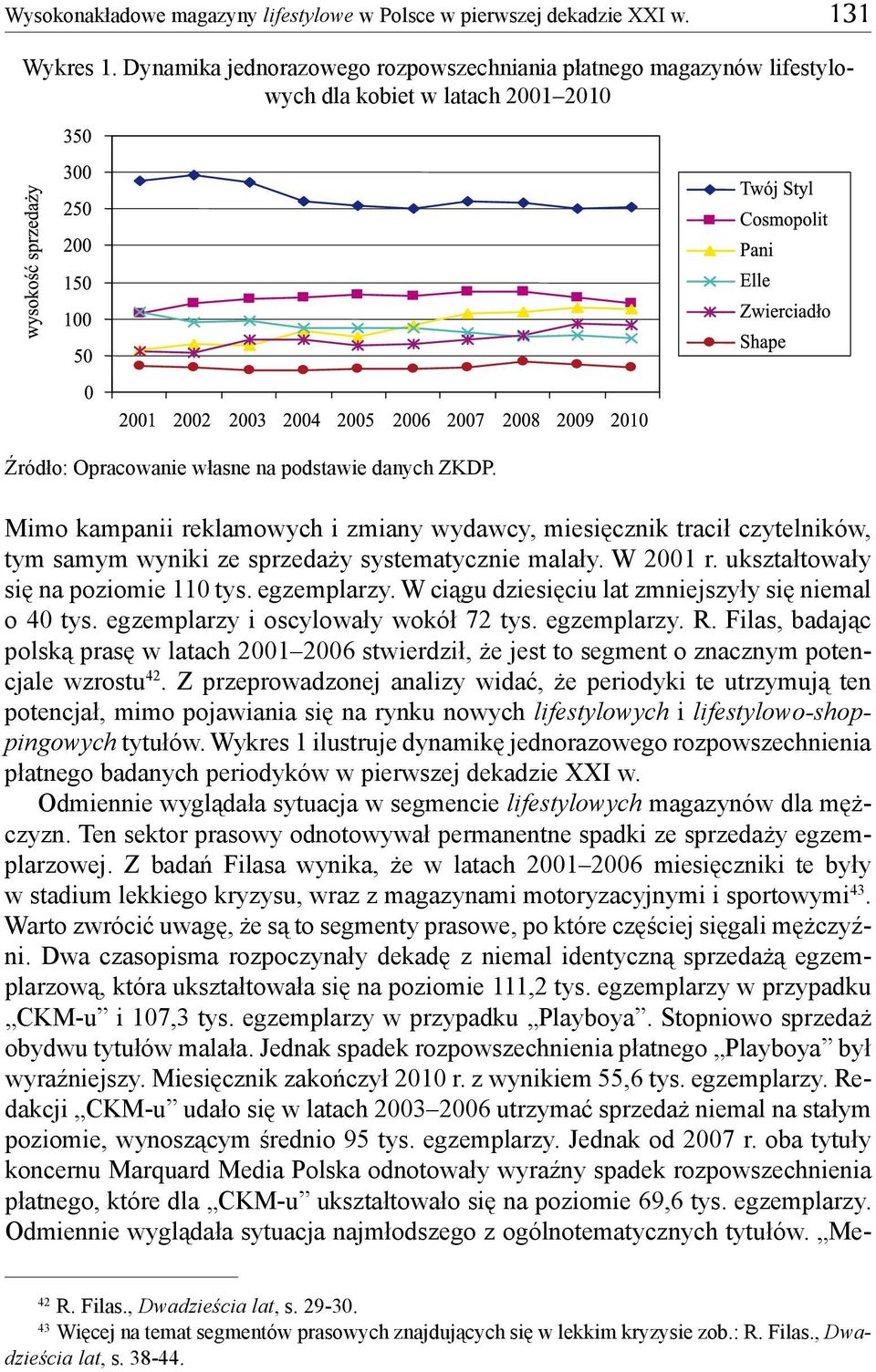 Mimo kampanii reklamowych i zmiany wydawcy, miesięcznik tracił czytelników, tym samym wyniki ze sprzedaży systematycznie malały. W 2001 r. ukształtowały się na poziomie 110 tys. egzemplarzy.