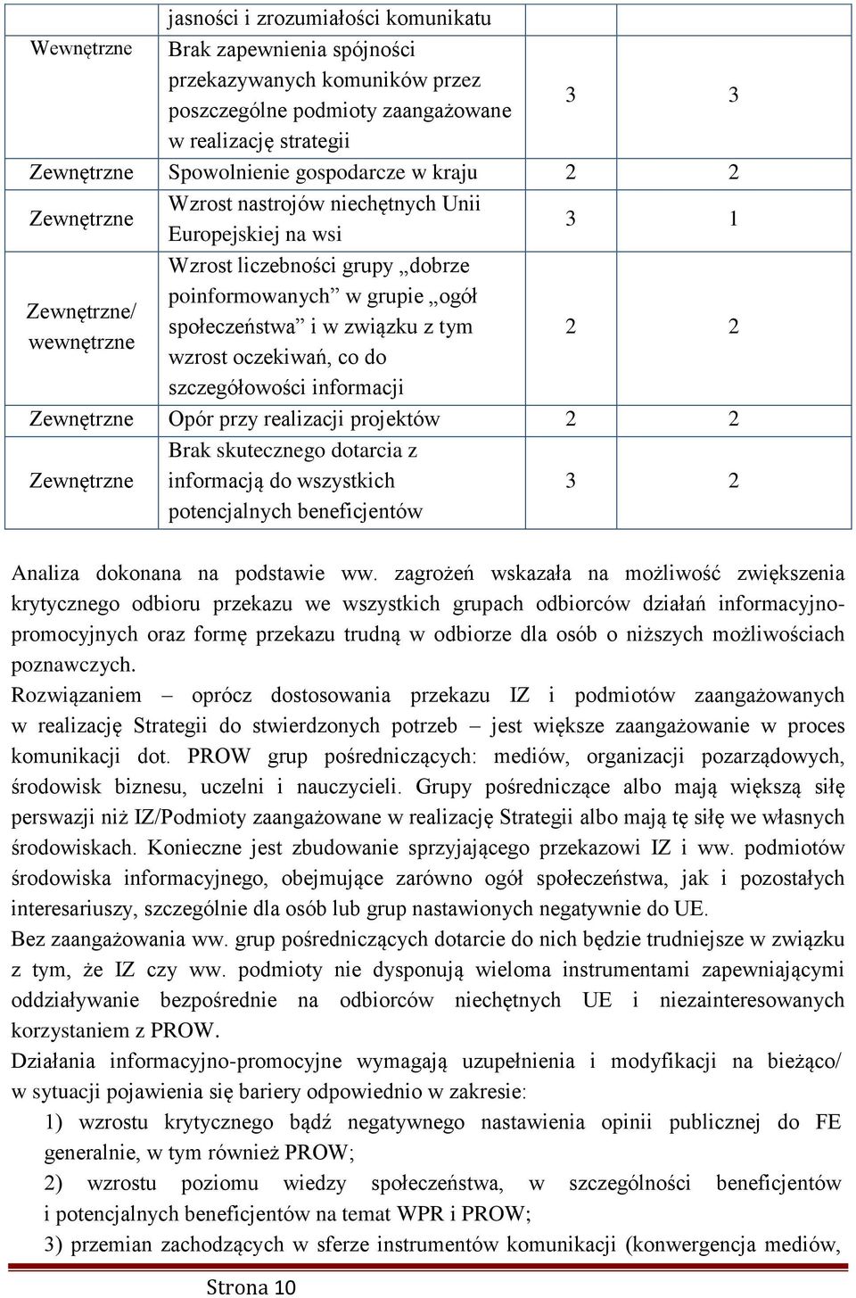 związku z tym wzrost oczekiwań, co do szczegółowości informacji 2 2 Zewnętrzne Opór przy realizacji projektów 2 2 Zewnętrzne Brak skutecznego dotarcia z informacją do wszystkich potencjalnych