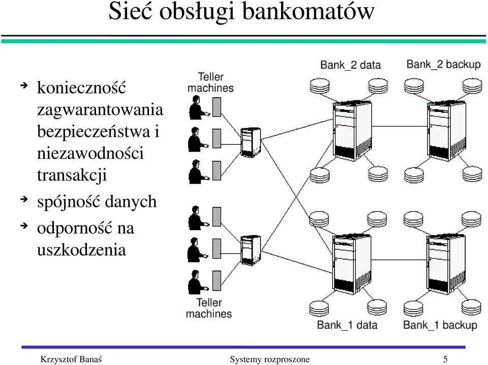 niezawodności transakcji spójność danych