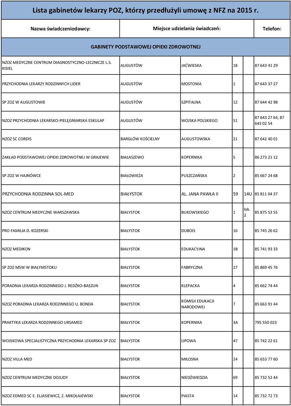 AWOWEJ OPIEKI ZDROWOTNEJ NZOZ MEDYCZNE CENTRUM DIAGNOST