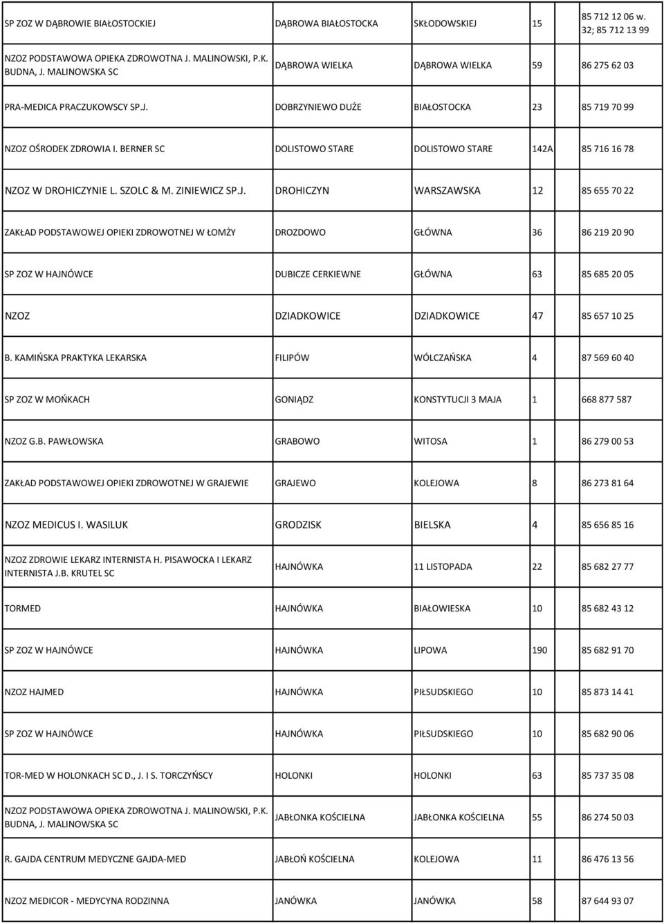 DROHICZYN WARSZAWSKA 12 85 655 70 22 ZAKŁAD PODSTAWOWEJ OPIEKI ZDROWOTNEJ W ŁOMŻY DROZDOWO GŁÓWNA 36 86 219 20 90 SP ZOZ W HAJNÓWCE DUBICZE CERKIEWNE GŁÓWNA 63 85 685 20 05 NZOZ DZIADKOWICE