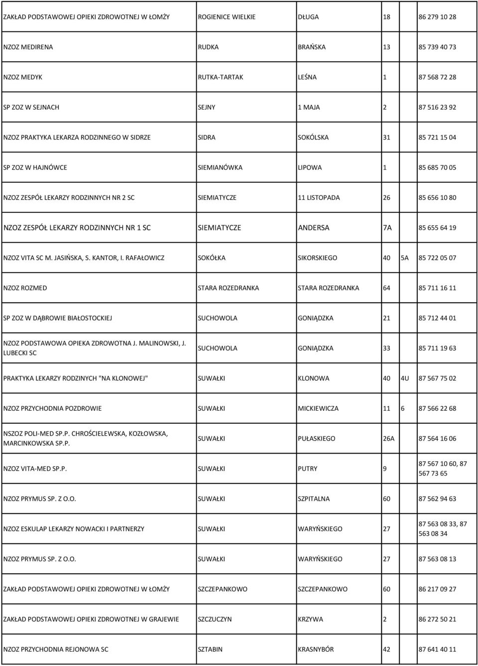 LISTOPADA 26 85 656 10 80 NZOZ ZESPÓŁ LEKARZY RODZINNYCH NR 1 SC SIEMIATYCZE ANDERSA 7A 85 655 64 19 NZOZ VITA SC M. JASIŃSKA, S. KANTOR, I.