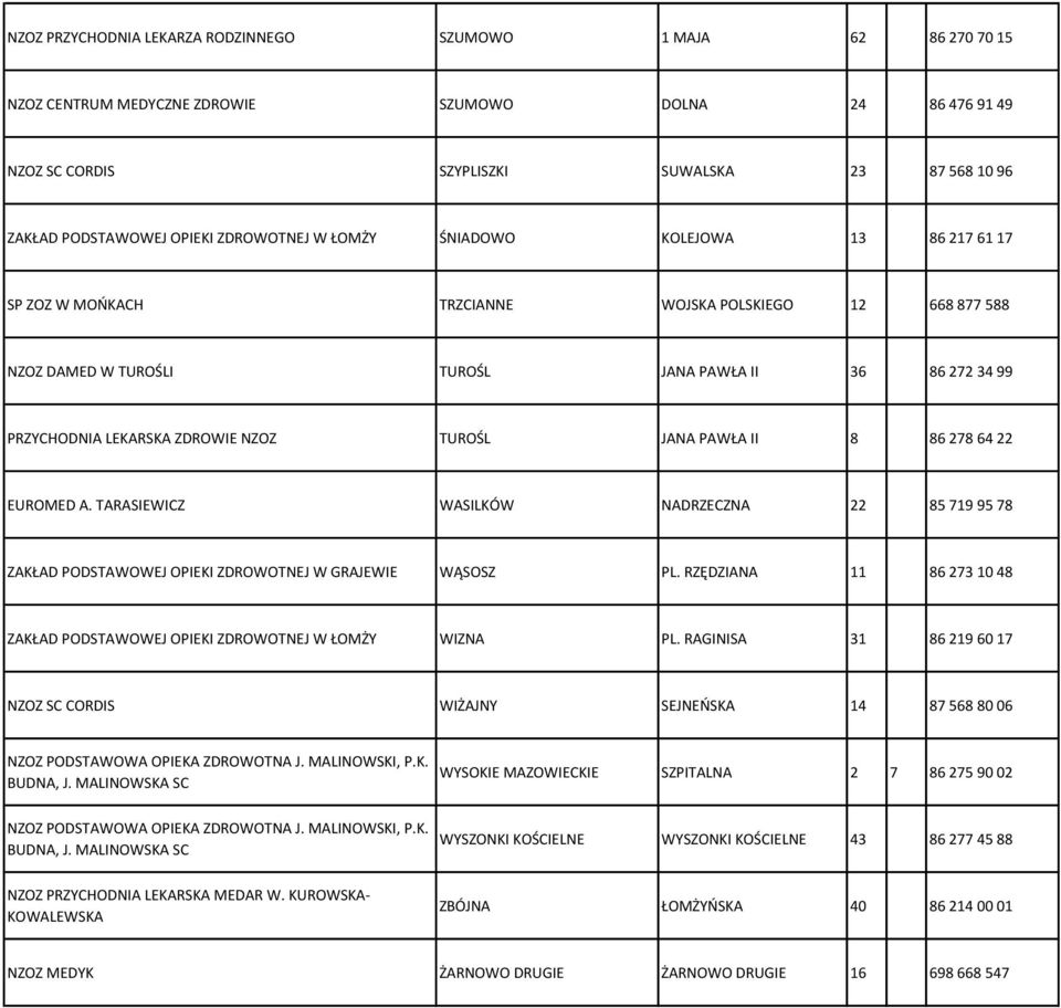 ZDROWIE NZOZ TUROŚL JANA PAWŁA II 8 86 278 64 22 EUROMED A. TARASIEWICZ WASILKÓW NADRZECZNA 22 85 719 95 78 ZAKŁAD PODSTAWOWEJ OPIEKI ZDROWOTNEJ W GRAJEWIE WĄSOSZ PL.