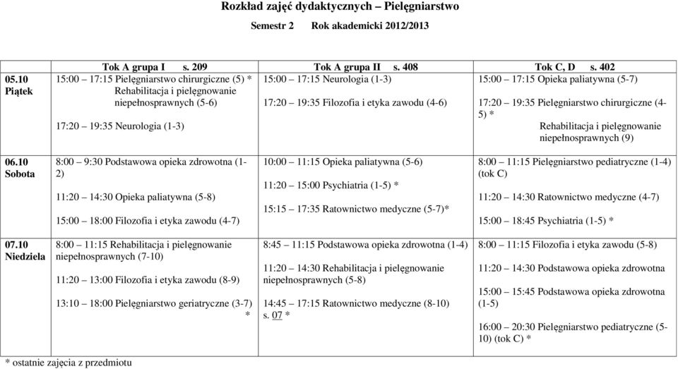 10 8:00 9:30 Podstawowa opieka zdrowotna (1-2) 11:20 14:30 Opieka paliatywna (5-8) 15:00 18:00 Filozofia i etyka zawodu (4-7) 10:00 11:15 Opieka paliatywna (5-6) 11:20 15:00 Psychiatria (1-5) * 15:15