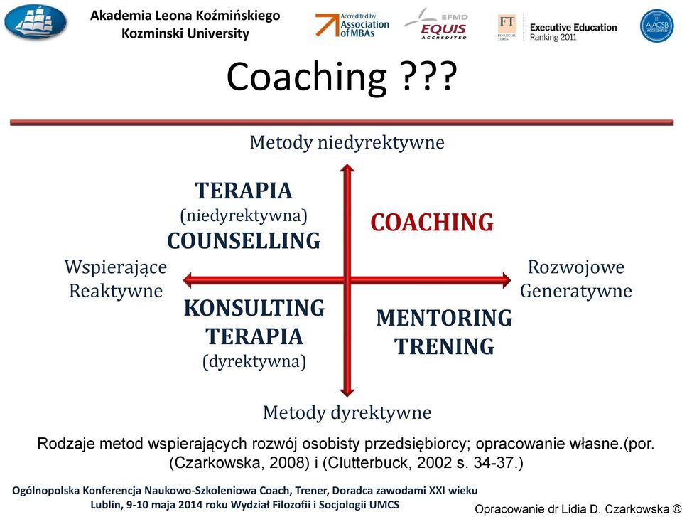 KONSULTING TERAPIA (dyrektywna) COACHING MENTORING TRENING Rozwojowe Generatywne