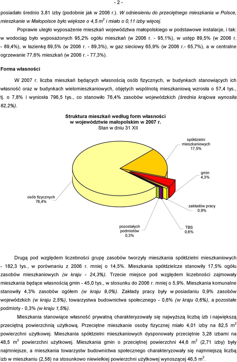 - 89,4%), w łazienkę 89,5% (w 2006 r. - 89,3%), w gaz sieciowy 65,9% (w 2006 r.- 65,7%), a w centralne ogrzewanie 77,6% mieszkań (w 2006 r. - 77,3%). Forma własności W 2007 r.