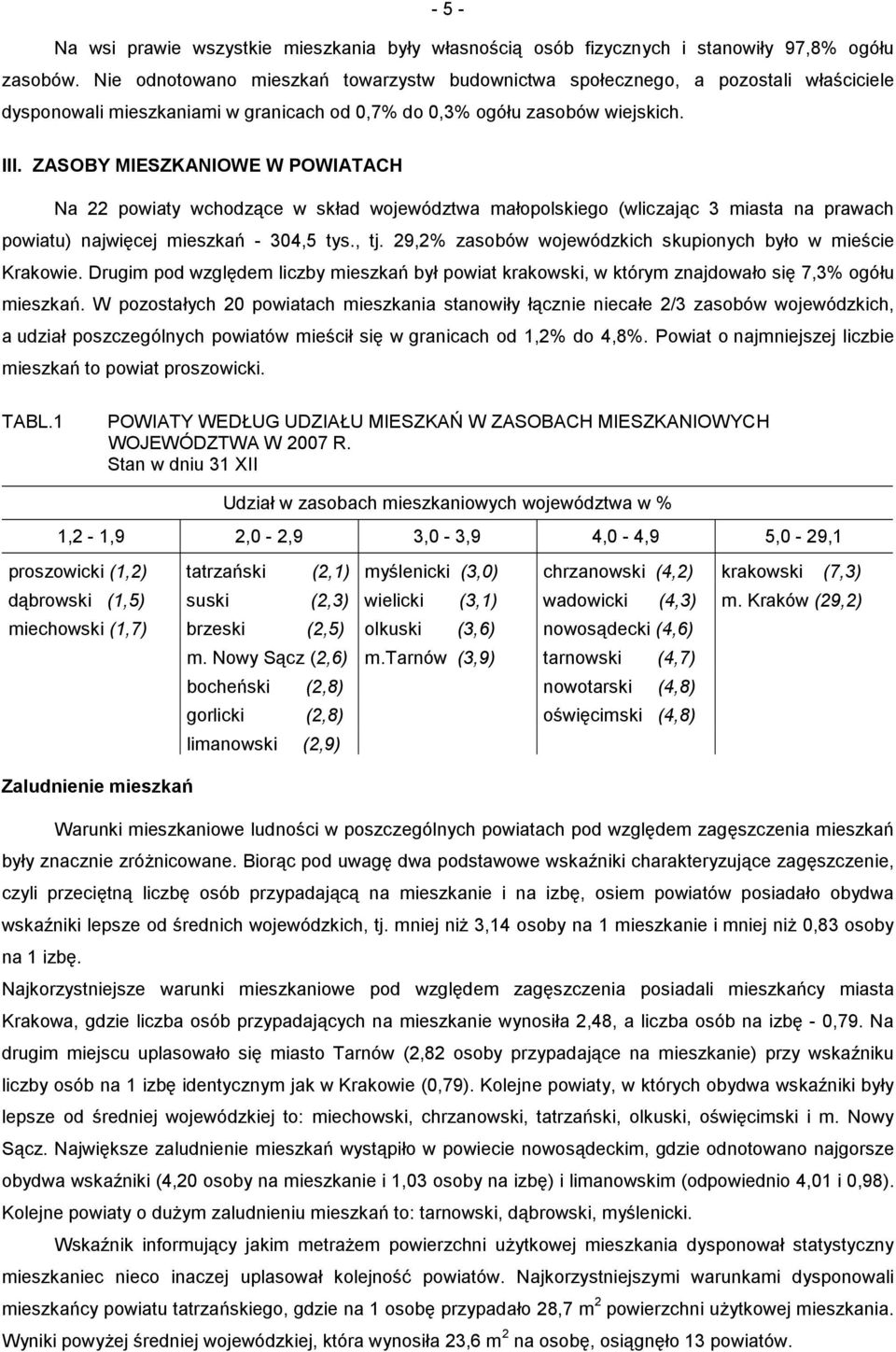 ZASOBY MIESZKANIOWE W POWIATACH Na 22 powiaty wchodzące w skład województwa małopolskiego (wliczając 3 miasta na prawach powiatu) najwięcej mieszkań - 304,5 tys., tj.