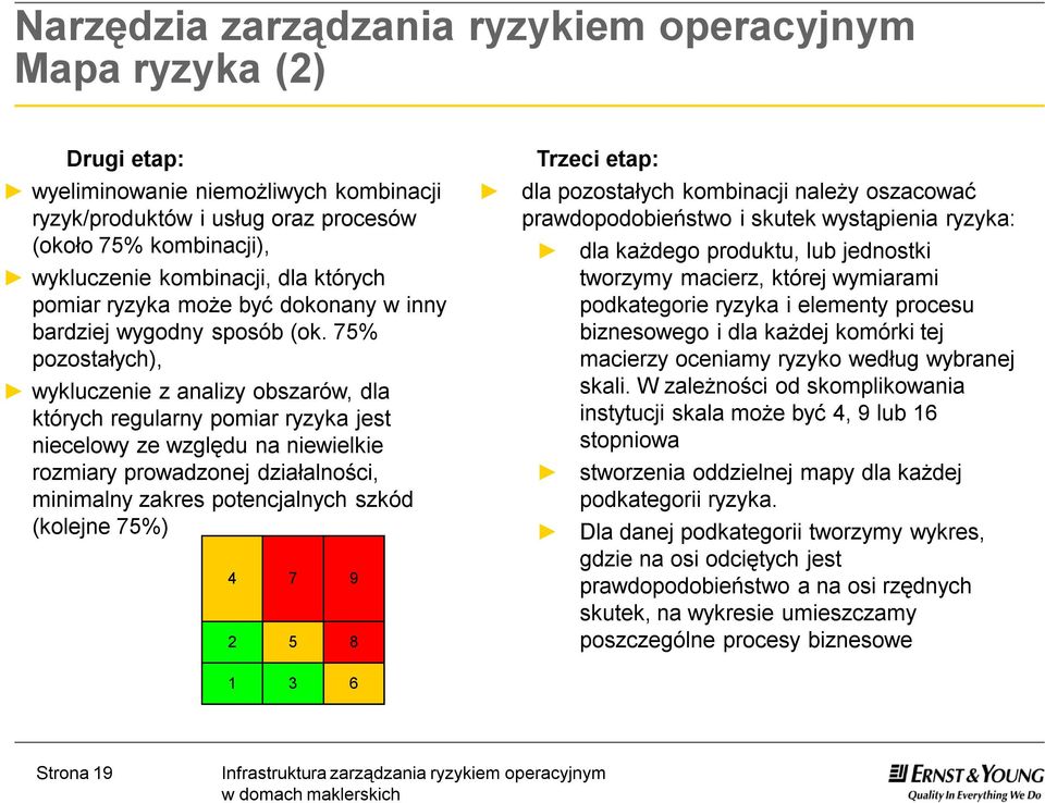 75% pozostałych), wykluczenie z analizy obszarów, dla których regularny pomiar ryzyka jest niecelowy ze względu na niewielkie rozmiary prowadzonej działalności, minimalny zakres potencjalnych szkód