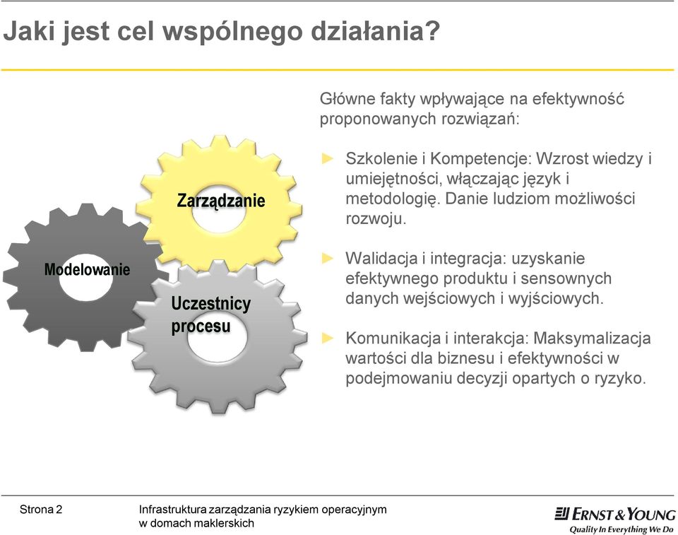 wiedzy i umiejętności, włączając język i metodologię. Danie ludziom możliwości rozwoju.