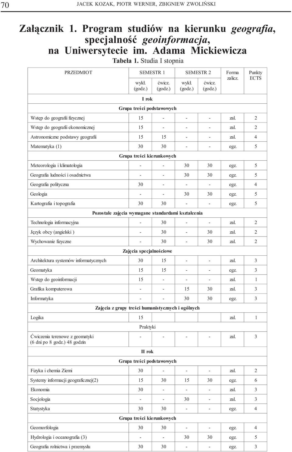 Punkty ECTS Wstêp do geografii fizycznej - - - Wstêp do geografii ekonomicznej - - - Astronomiczne podstawy geografii - - Matematyka (1) - - Grupa treœci kierunkowych Meteorologia i klimatologia - -