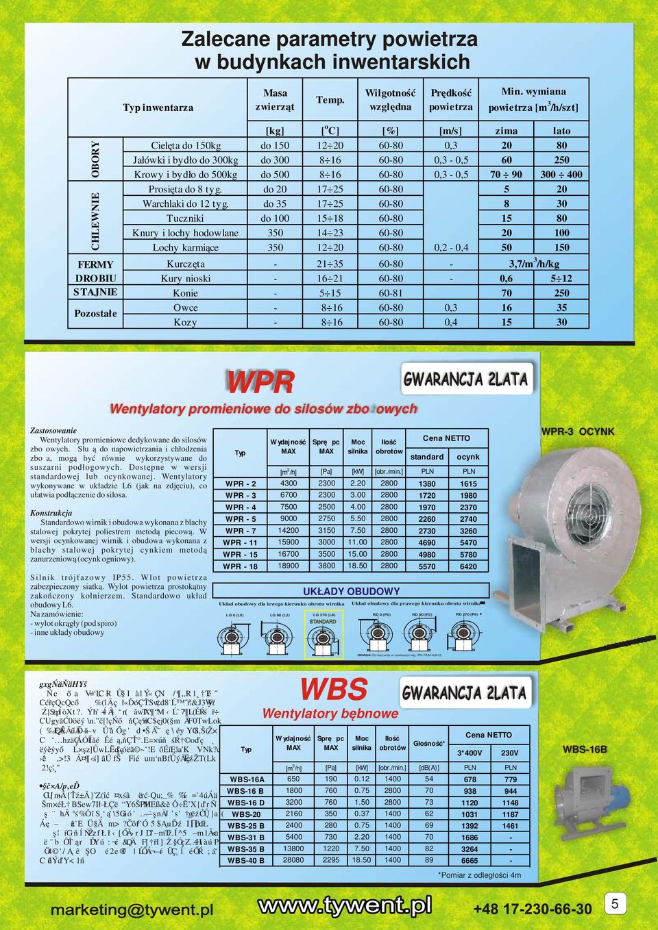 8 16 60-80 0,3-0,5 70 90 300 400 Prsięta d 8 tyg. d 20 17 25 60-80 5 20 Warchlaki d 12 tyg.