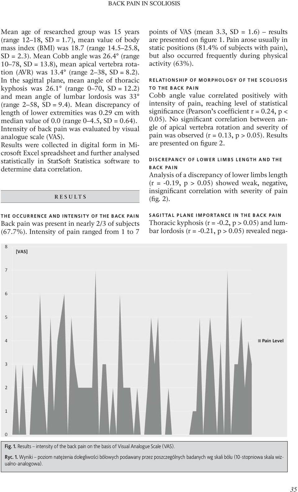 2) and mean angle of lumbar lordosis was 33 (range 2 58, SD = 9.4). Mean discrepancy of length of lower extremities was 0.29 cm with median value of 0.0 (range 0 4.5, SD = 0.64).