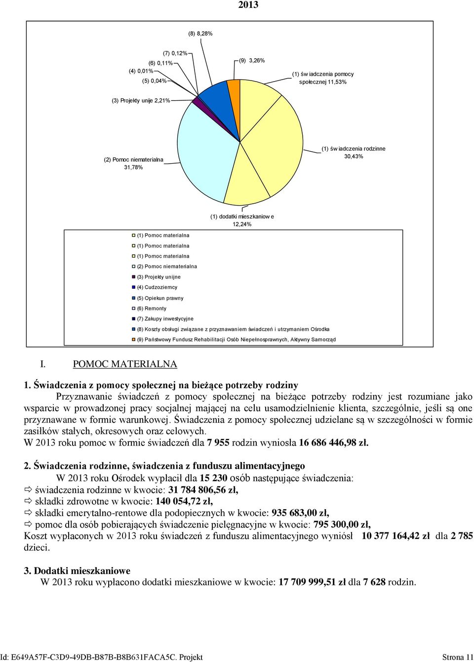 12,24% (8) Koszty obsługi związane z przyznawaniem świadczeń i utrzymaniem Ośrodka (9) Państwowy Fundusz Rehabilitacji Osób Niepełnosprawnych, Aktywny Samorząd I. POMOC MATERIALNA 1.