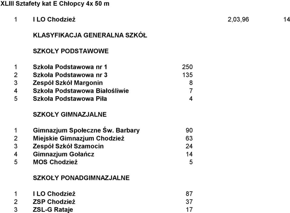 Podstawowa Piła 4 SZKOŁY GIMNAZJALNE 1 Gimnazjum Społeczne Św.