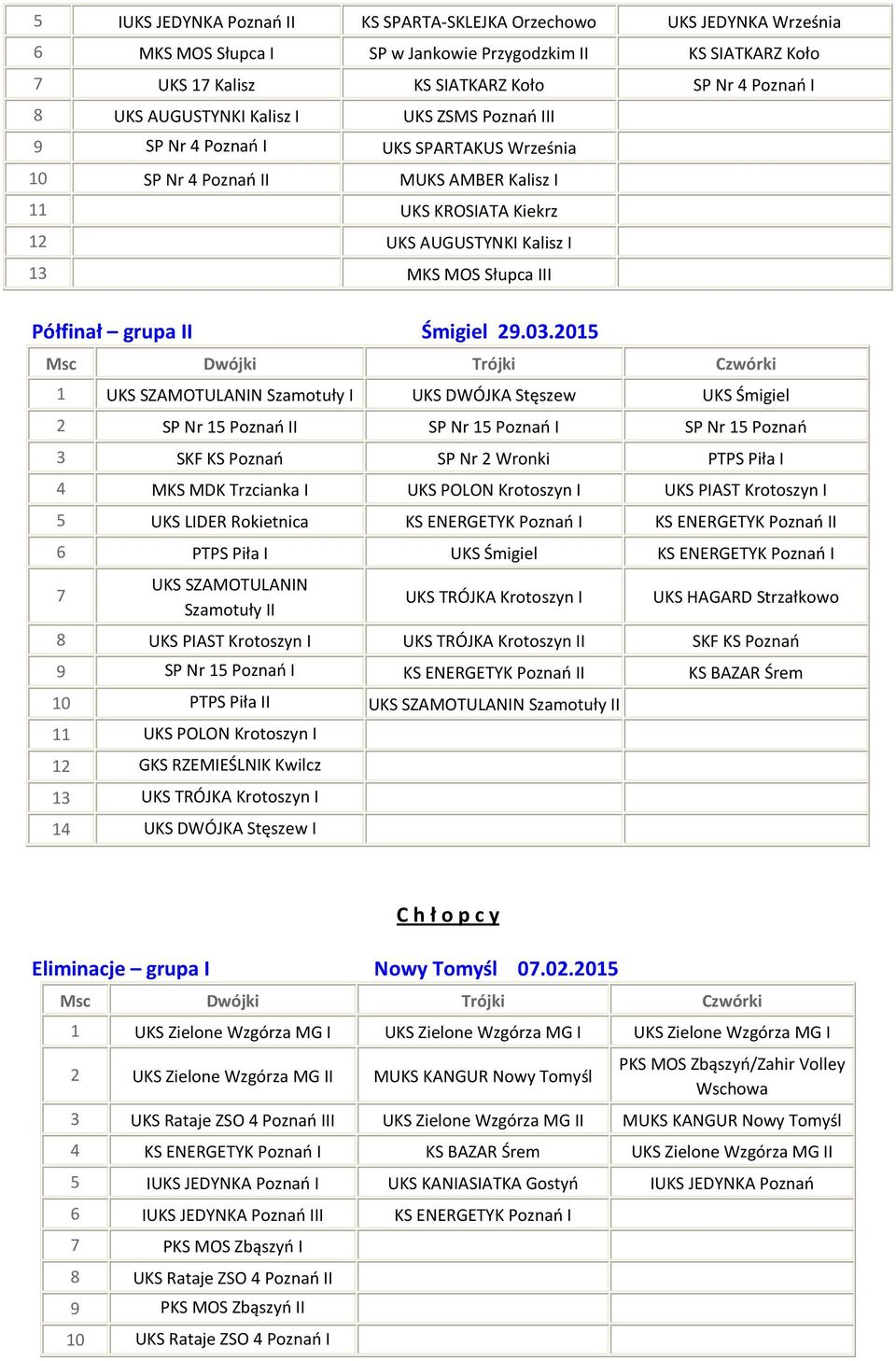 Półfinał grupa II Śmigiel 29.03.