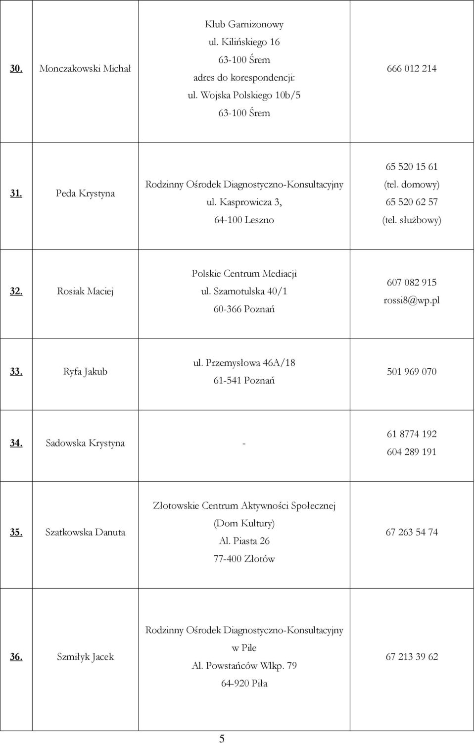 Szamotulska 40/1 60-366 Poznań 607 082 915 rossi8@wp.pl 33. Ryfa Jakub ul. Przemysłowa 46A/18 61-541 Poznań 501 969 070 34.