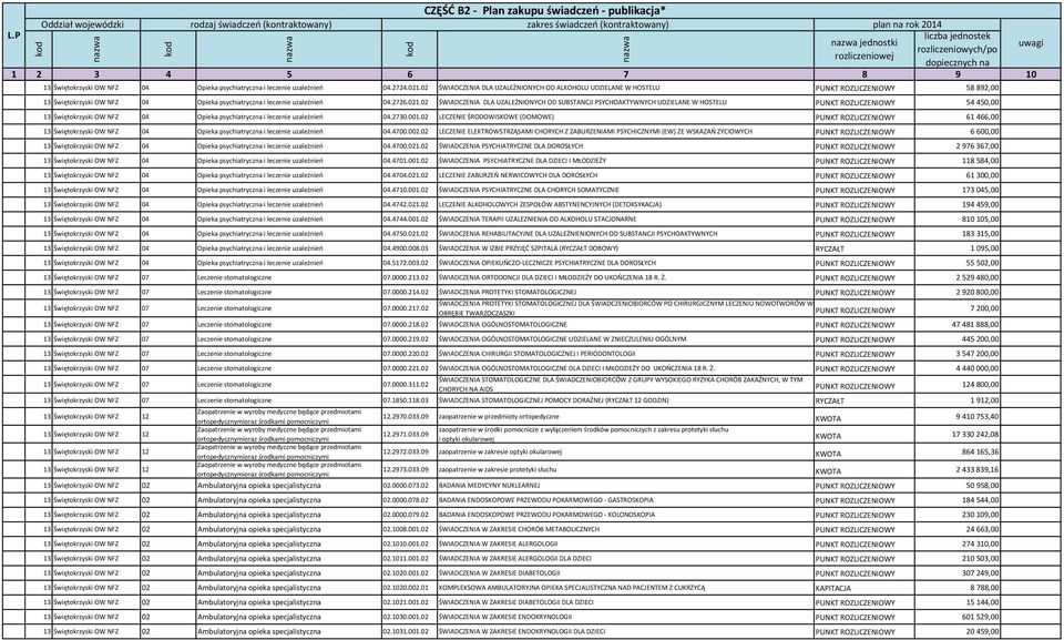 02 ŚWIADCZENIA DLA UZALEŻNIONYCH OD SUBSTANCJI PSYCHOAKTYWNYCH UDZIELANE W HOSTELU PUNKT ROZLICZENIOWY 54 450,00 13 Świętokrzyski OW NFZ 04 Opieka psychiatryczna i leczenie uzależnień 04.2730.001.