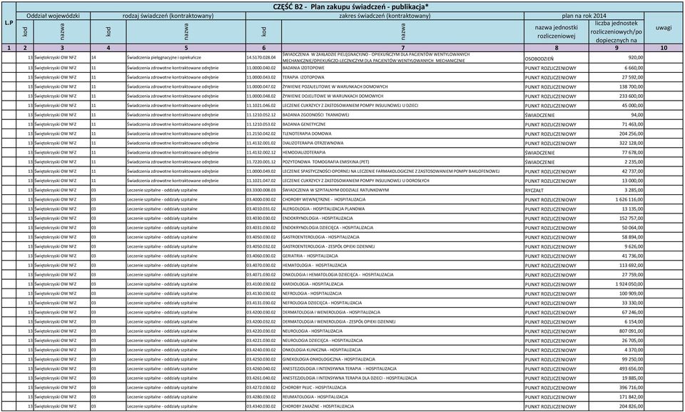 NFZ 11 Świadczenia zdrowotne kontraktowane odrębnie 11.0000.040.02 BADANIA IZOTOPOWE PUNKT ROZLICZENIOWY 6 660,00 13 Świętokrzyski OW NFZ 11 Świadczenia zdrowotne kontraktowane odrębnie 11.0000.043.