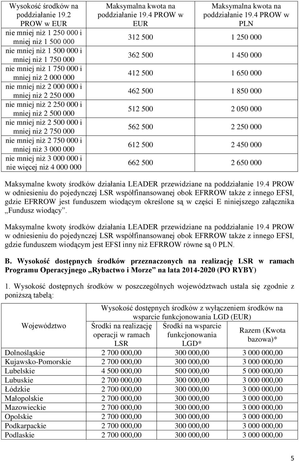 nie mniej niż 2 250 000 i mniej niż 2 500 000 nie mniej niż 2 500 000 i mniej niż 2 750 000 nie mniej niż 2 750 000 i mniej niż 3 000 000 nie mniej niż 3 000 000 i nie więcej niż 4 000 000 Maksymalna