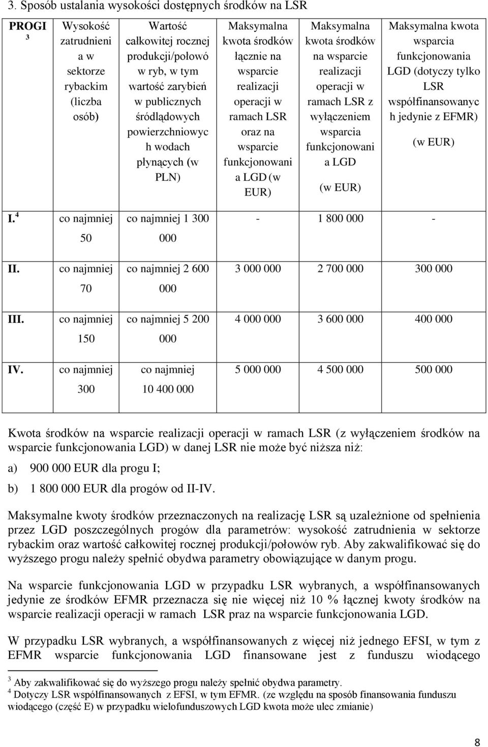 Maksymalna kwota środków na wsparcie realizacji operacji w ramach LSR z wyłączeniem wsparcia funkcjonowani a LGD (w EUR) Maksymalna kwota wsparcia funkcjonowania LGD (dotyczy tylko LSR