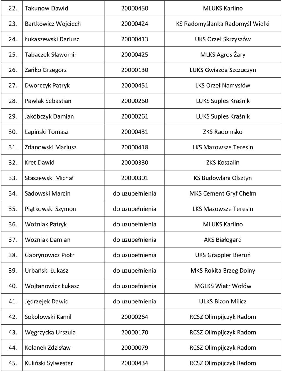 Jakóbczyk Damian 20000261 LUKS Suples Kraśnik 30. Łapiński Tomasz 20000431 ZKS Radomsko 31. Zdanowski Mariusz 20000418 LKS Mazowsze Teresin 32. Kret Dawid 20000330 ZKS Koszalin 33.