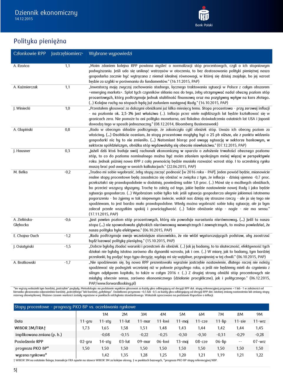 będzie za szybki w porównaniu do fundamentów. (16.11.2015, PAP) A.
