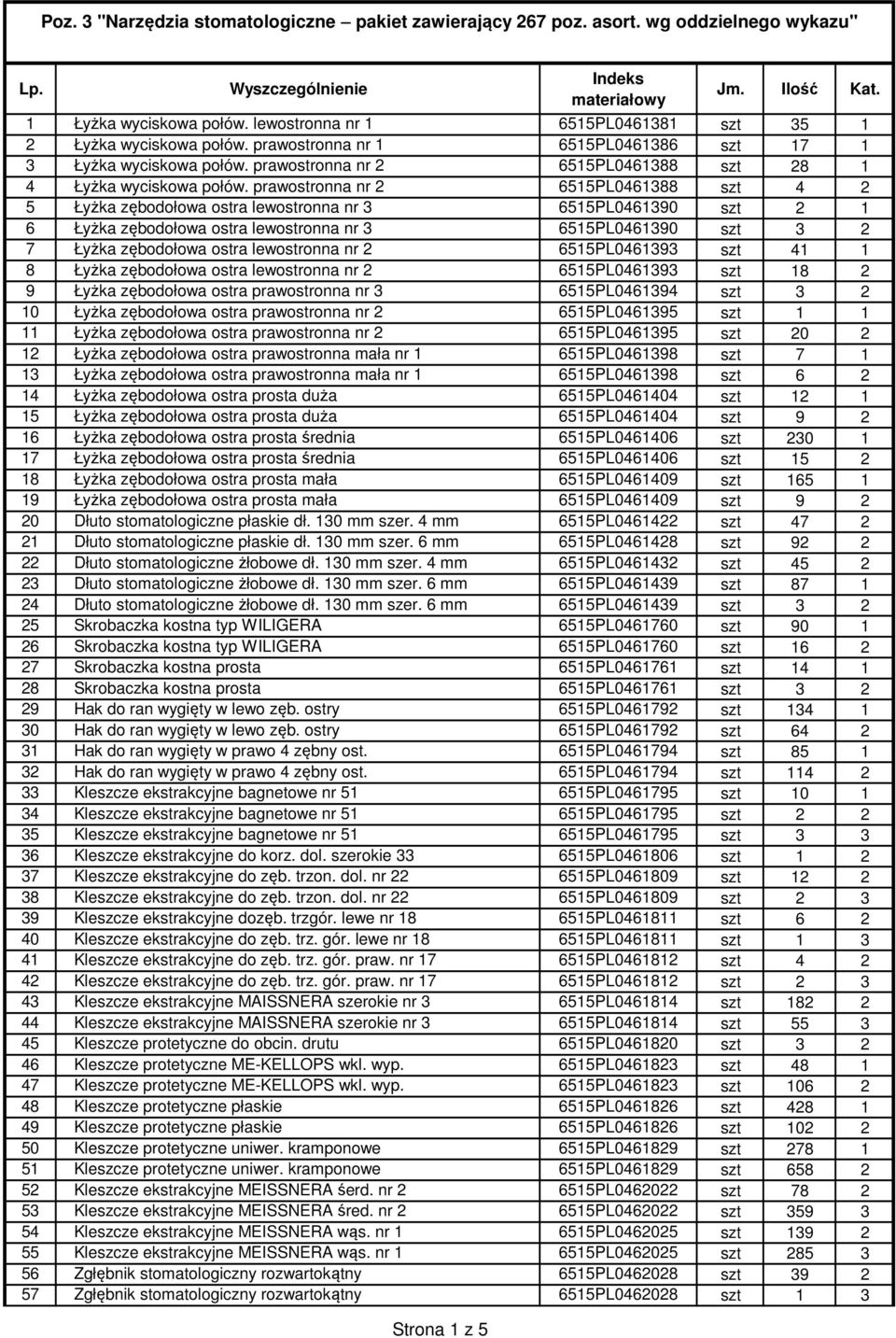 prawostronna nr 2 6515PL0461388 szt 4 2 5 Łyżka zębodołowa ostra lewostronna nr 3 6515PL0461390 szt 2 1 6 Łyżka zębodołowa ostra lewostronna nr 3 6515PL0461390 szt 3 2 7 Łyżka zębodołowa ostra