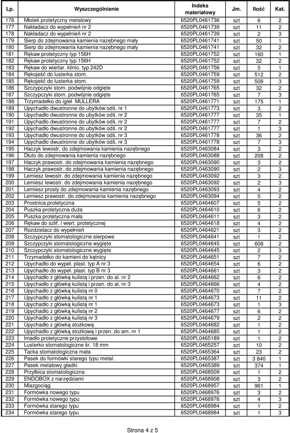 6520PL0461752 szt 32 2 183 Rękaw do wiertar. klinic. typ 242D 6520PL0461756 szt 5 1 184 Rękojeść do lusterka stom. 6520PL0461759 szt 512 2 185 Rękojeść do lusterka stom.