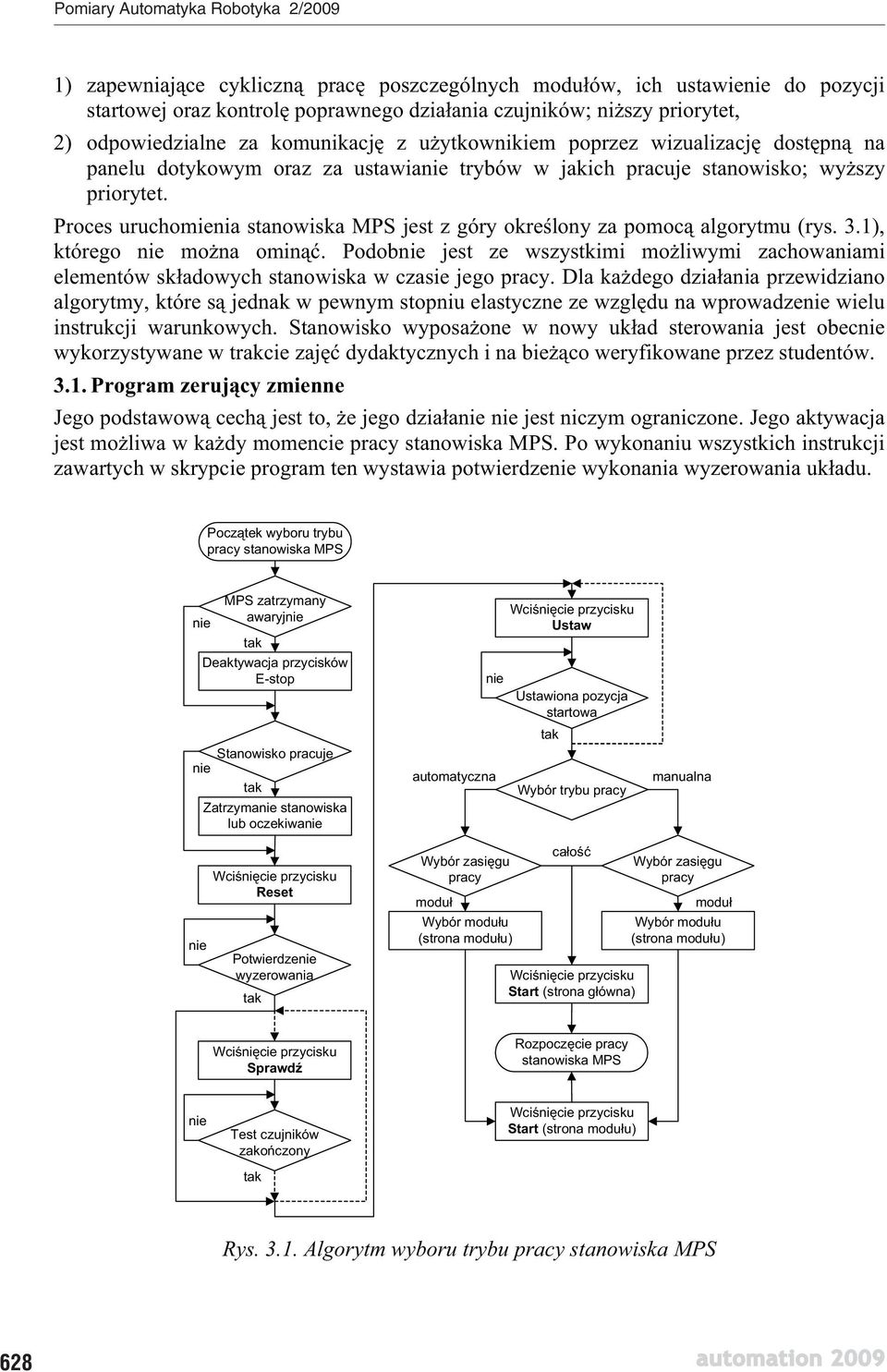 Proces uruchomienia stanowiska MPS jest z góry okre lony za pomoc algorytmu (rys. 3.1), którego nie mo na omin.