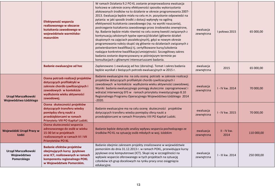 pozyskanie odpowiedzi na pytania: w jaki sposób środki z dotacji wpłynęły na ogólną efektywność kształcenia zawodowego (np.