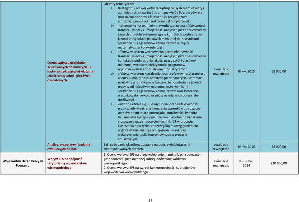 ocena efektywności transferu wiedzy i umiejętności nabytych przez nauczycieli w ramach projektu systemowego w kontekście podniesienia jakości pracy szkół i placówek mierzonej m.in.