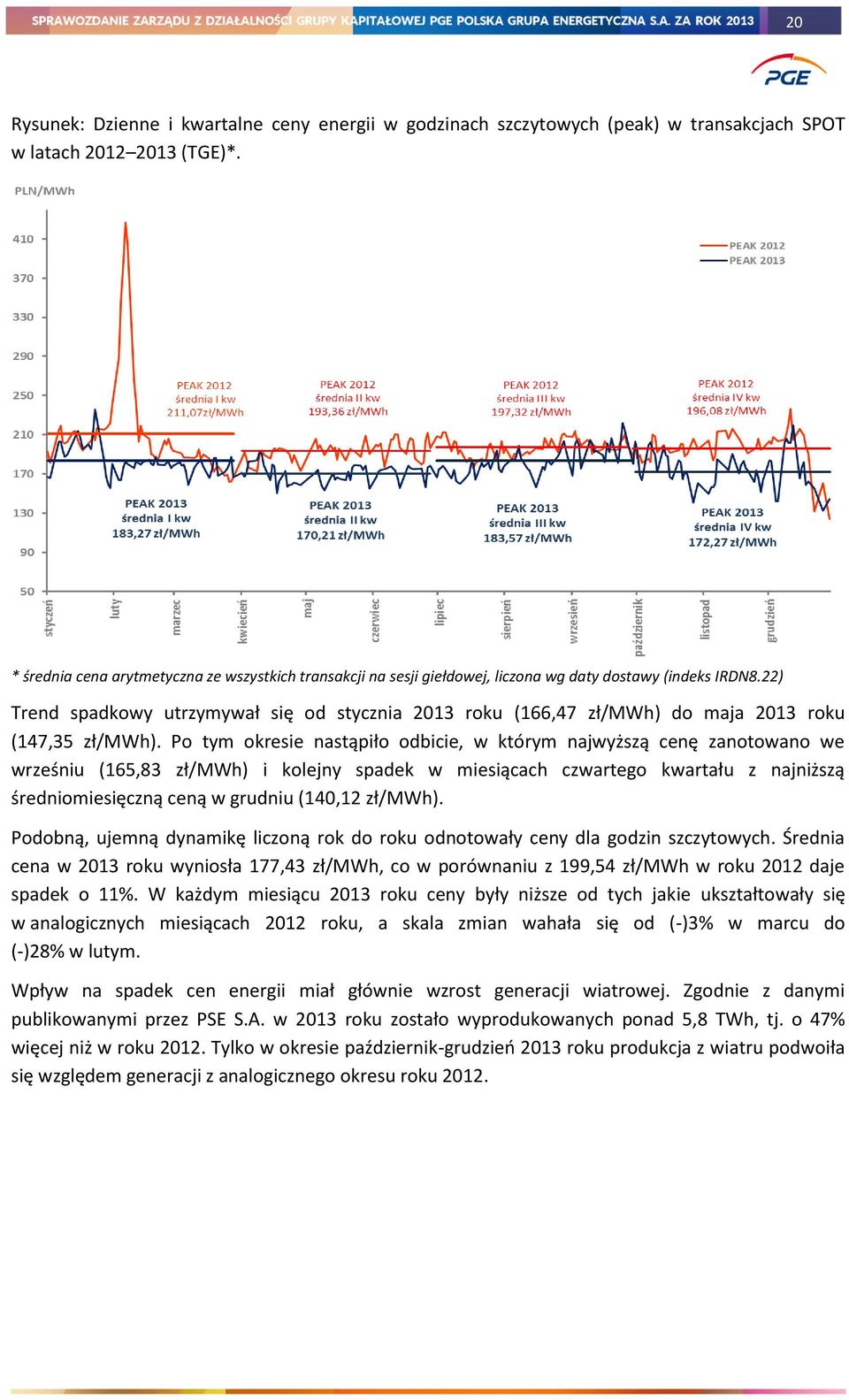 22) Trend spadkowy utrzymywał się od stycznia 2013 roku (166,47 zł/mwh) do maja 2013 roku (147,35 zł/mwh).