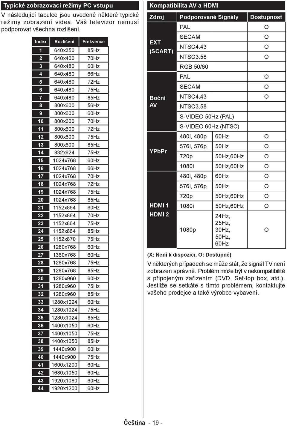 800x600 75Hz 13 800x600 85Hz 14 832x624 75Hz 15 1024x768 60Hz 16 1024x768 66Hz 17 1024x768 70Hz 18 1024x768 72Hz 19 1024x768 75Hz 20 1024x768 85Hz 21 1152x864 60Hz 22 1152x864 70Hz 23 1152x864 75Hz