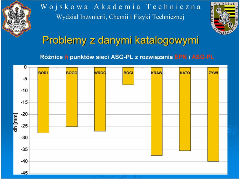 h punktów sieci