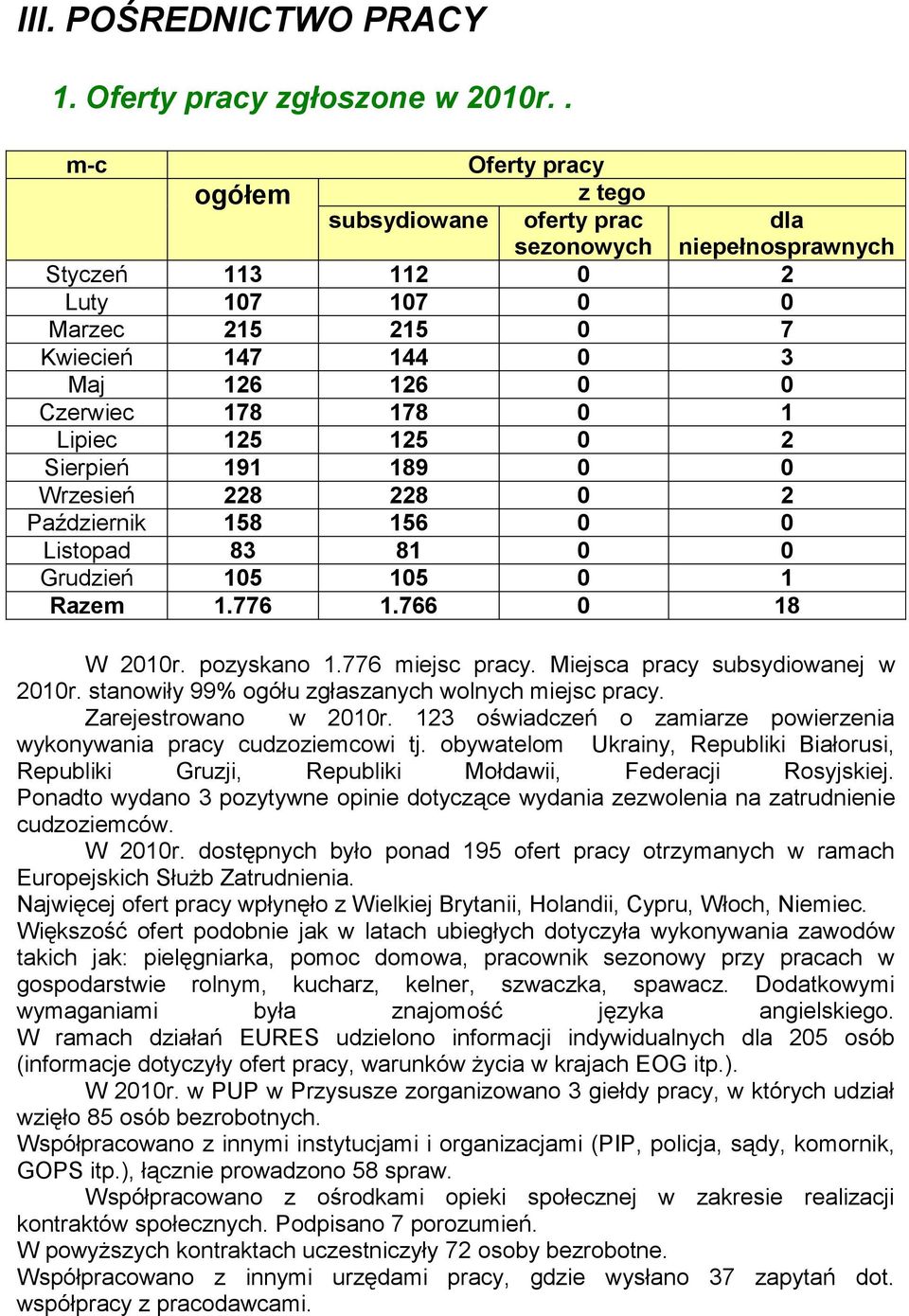 178 0 1 Lipiec 125 125 0 2 Sierpień 191 189 0 0 Wrzesień 228 228 0 2 Październik 158 156 0 0 Listopad 83 81 0 0 Grudzień 105 105 0 1 Razem 1.776 1.766 0 18 W 2010r. pozyskano 1.776 miejsc pracy.