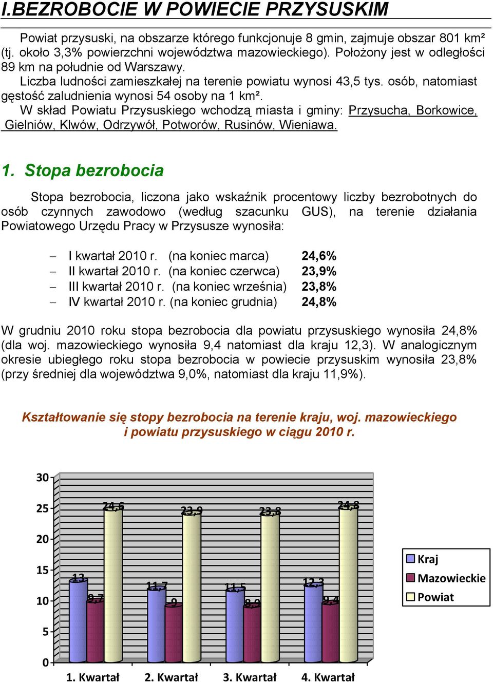 W skład Powiatu Przysuskiego wchodzą miasta i gminy: Przysucha, Borkowice, Gielniów, Klwów, Odrzywół, Potworów, Rusinów, Wieniawa. 1.