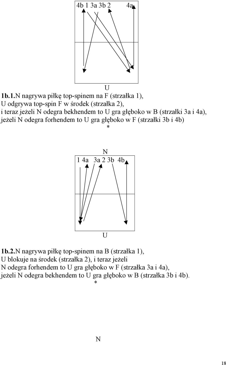 N 1 4a 3a 2 