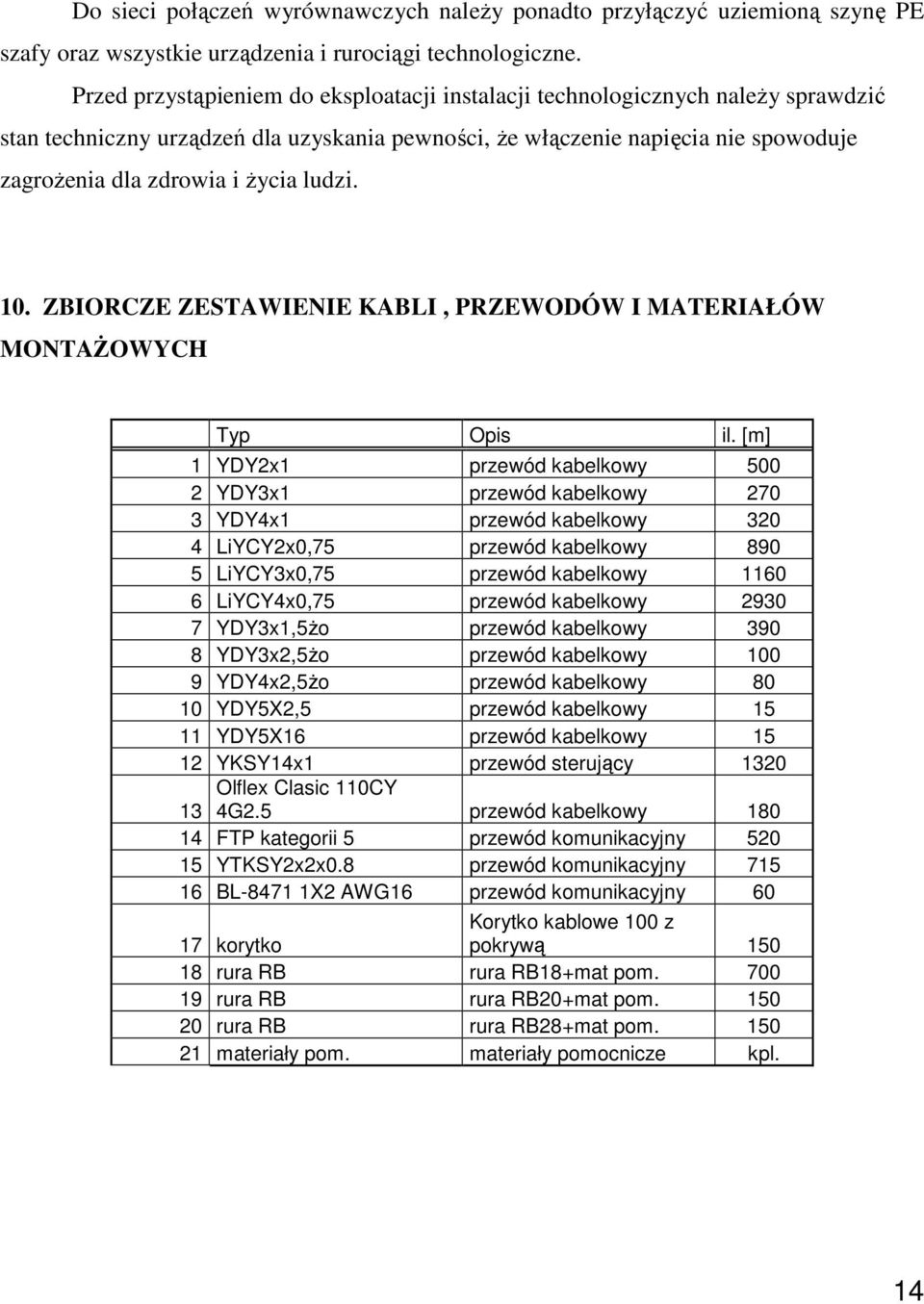 ludzi. 10. ZBIORCZE ZESTAWIENIE KABLI, PRZEWODÓW I MATERIAŁÓW MONTAśOWYCH Typ Opis il.