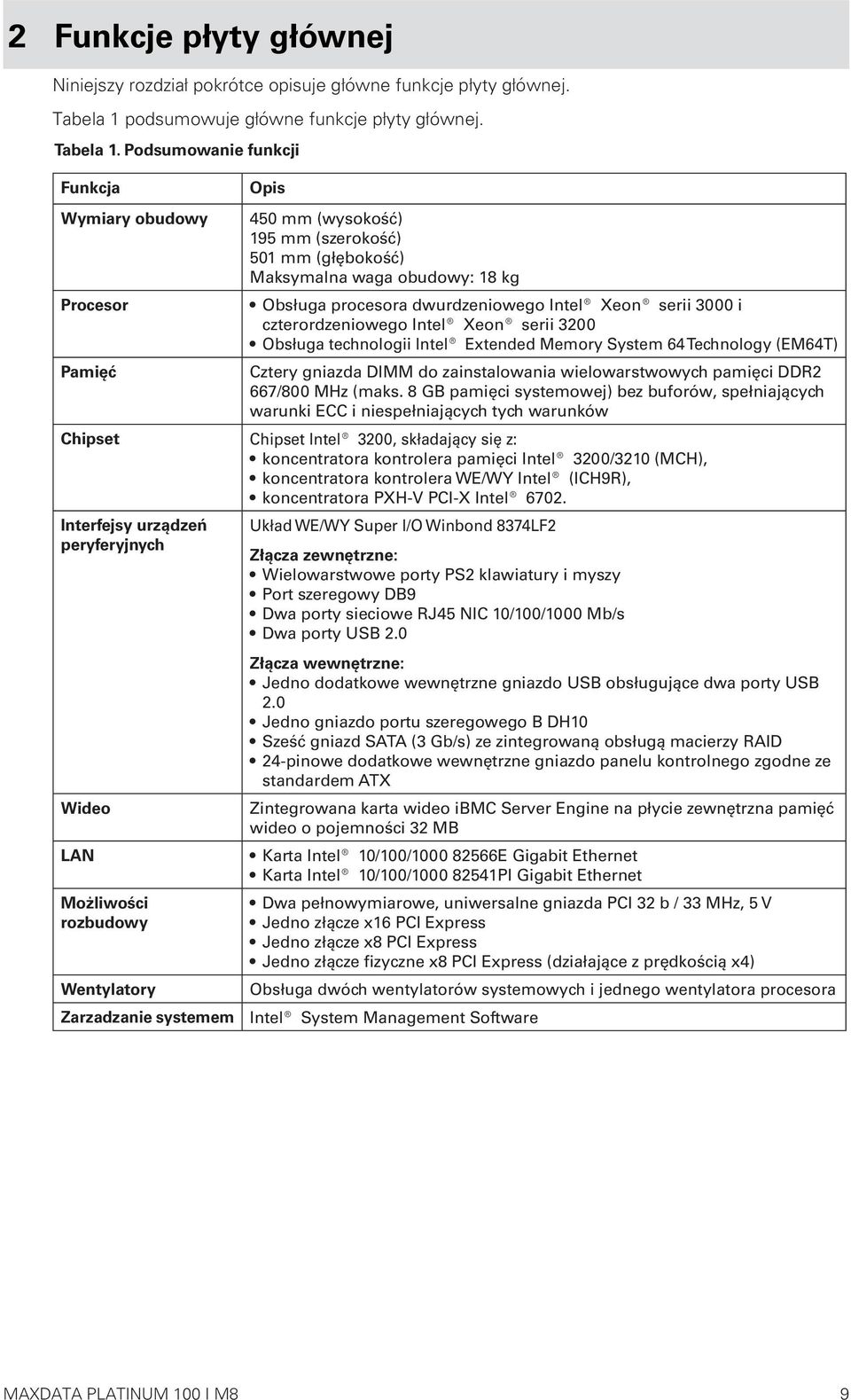 Podsumowanie funkcji Funkcja Wymiary obudowy Procesor Pamięć Opis 450 mm (wysokość) 195 mm (szerokość) 501 mm (głębokość) Maksymalna waga obudowy: 18 kg Obsługa procesora dwurdzeniowego Intel Xeon