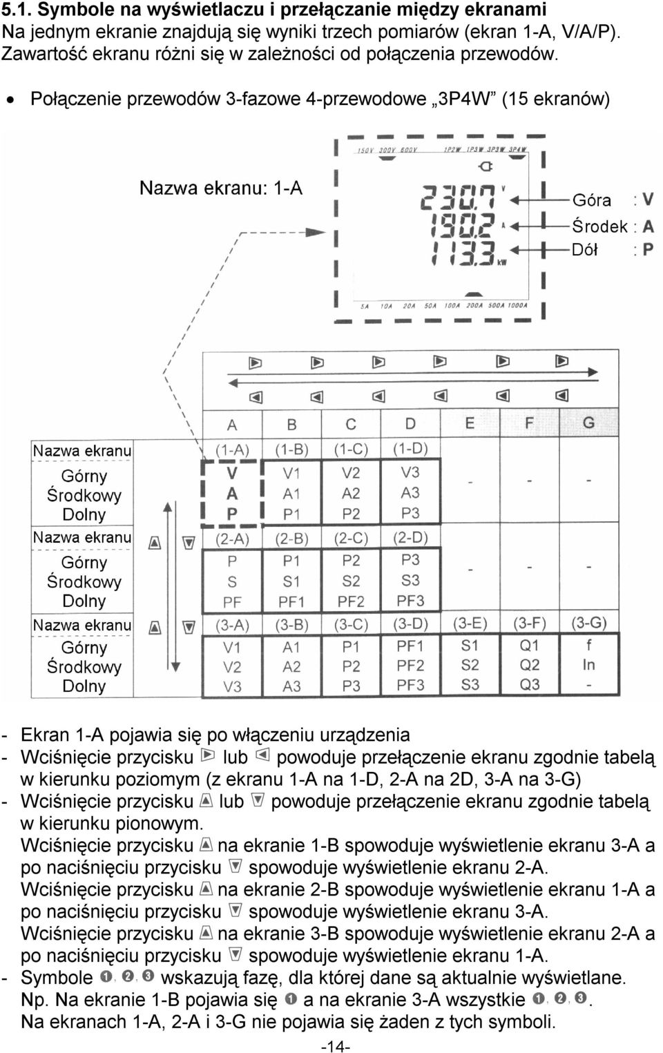 ekranu 1A na 1D, 2A na 2D, 3A na 3G) Wciśnięcie przycisku lub powoduje przełączenie ekranu zgodnie tabelą w kierunku pionowym.