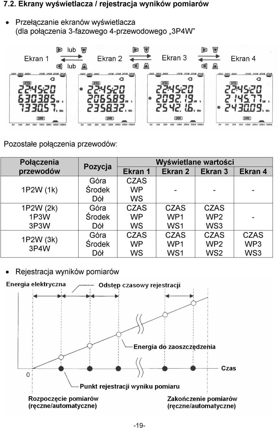 Pozycja Góra Środek Dół Góra Środek Dół Góra Środek Dół Wyświetlane wartości Ekran 1 Ekran 2 Ekran 3 Ekran 4 CZAS WP