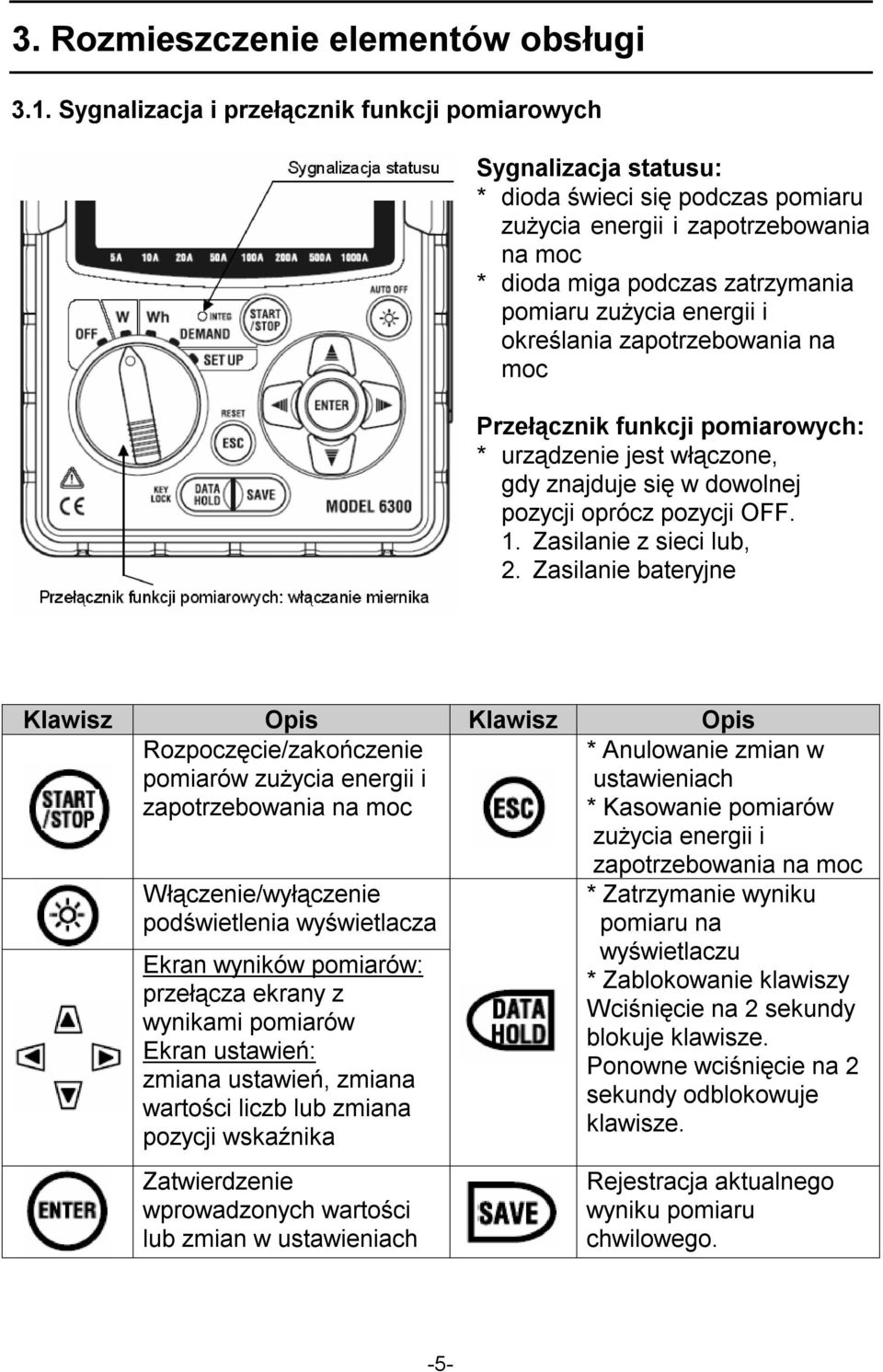 energii i określania zapotrzebowania na moc Przełącznik funkcji pomiarowych: * urządzenie jest włączone, gdy znajduje się w dowolnej pozycji oprócz pozycji OFF. 1. Zasilanie z sieci lub, 2.